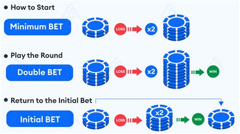 martingale strategy for blackjack